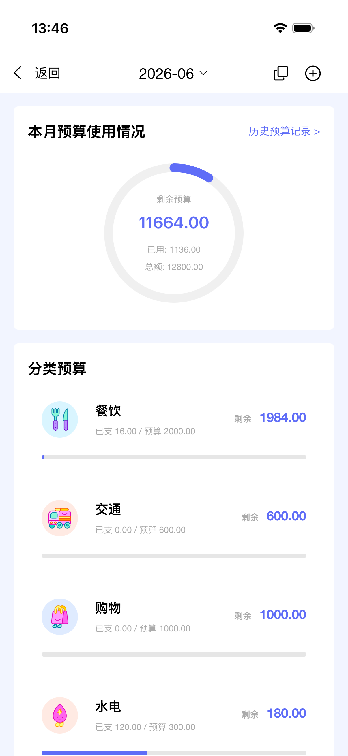 预算管理